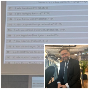 Gratulujemy, po raz trzeci adwokat Krzysztof Tumielewicz wybrany do Sądu Dyscyplinarnego 2025 r. 